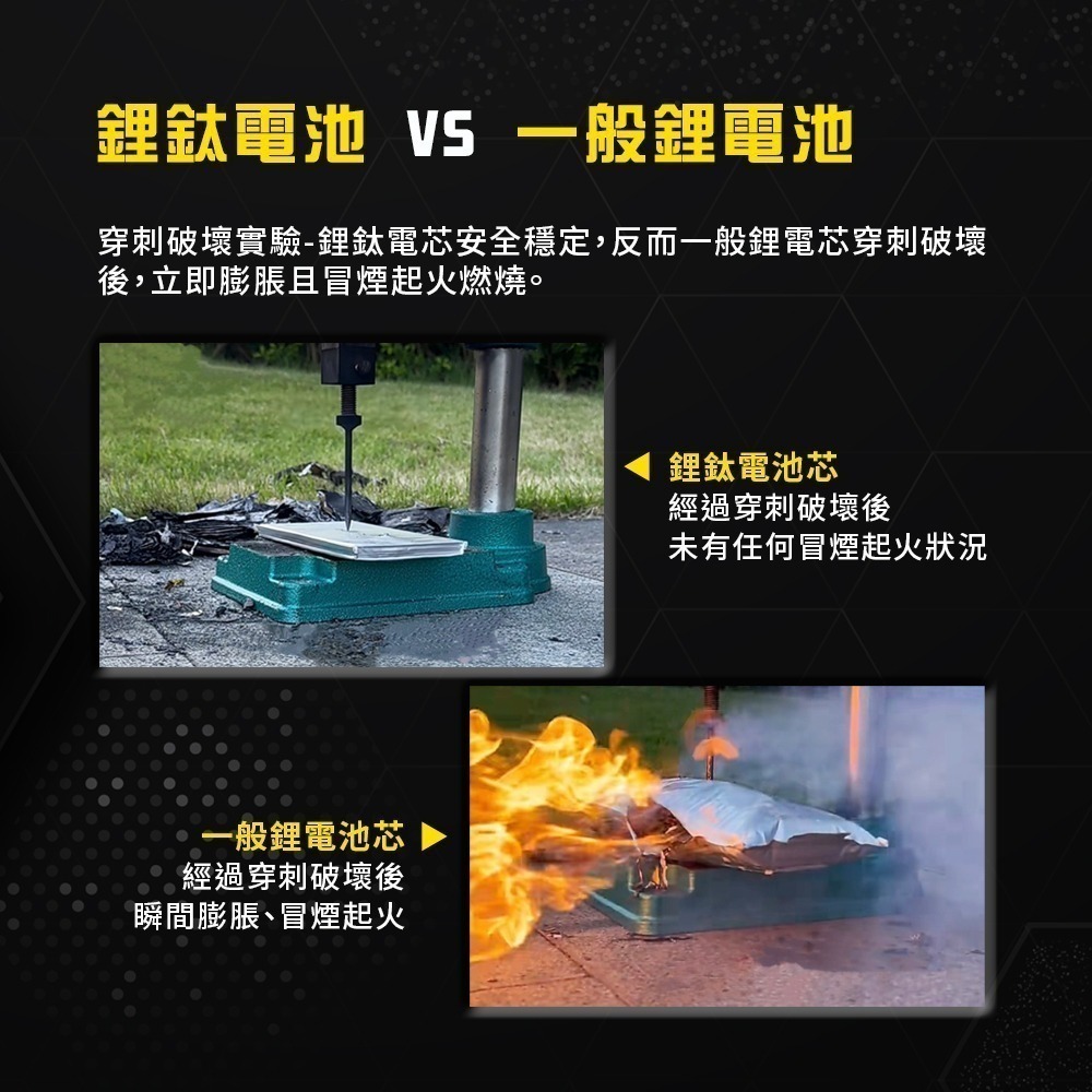 A-mego Max-Power AM1000 鋰鈦手提汽柴油救車電霸｜耐高低溫 三年保固｜日本電芯・台灣製造-細節圖3
