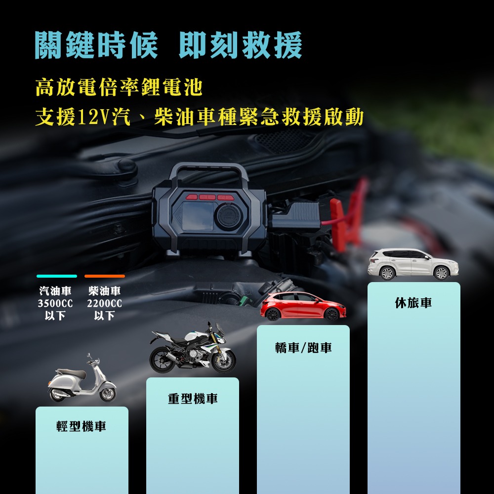 A-mego AHS-608 六合一全能救援王 救車 × 打氣 × 抽氣 × 吹氣 × 充電 × 照明｜手提式多功能機-細節圖9