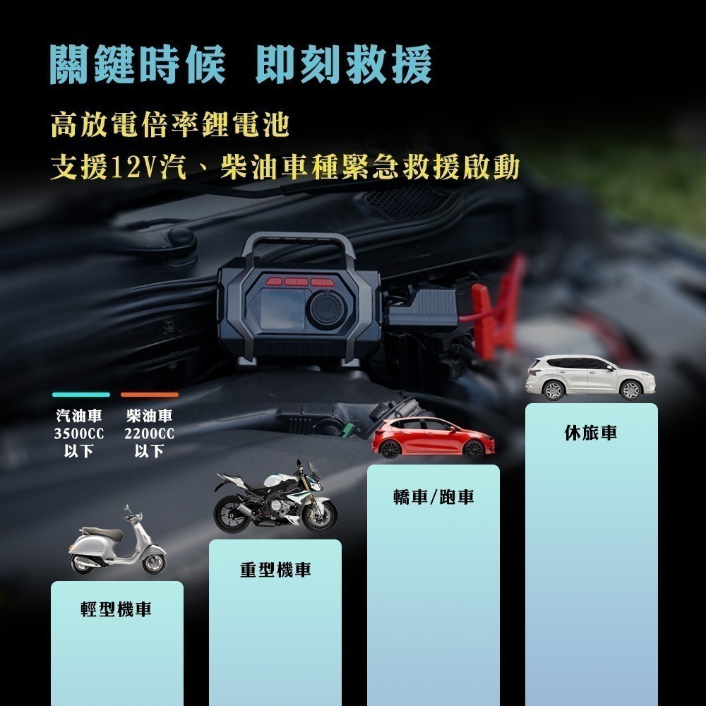 【7-ELEVEN 門市團購】A-mego AHS-608 六合一全能救援王 手提式多功能機-細節圖9