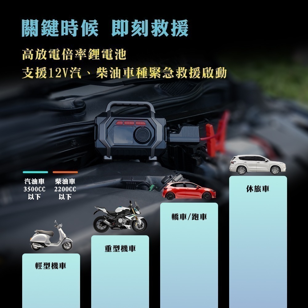 【限時購】A-mego AHS-608 六合一全能救援王 手提式多功能機-細節圖9