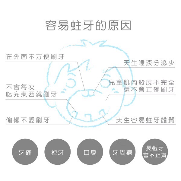 誰是寶貝 兒童口腔噴護劑加鈣益生菌 20ml-細節圖7