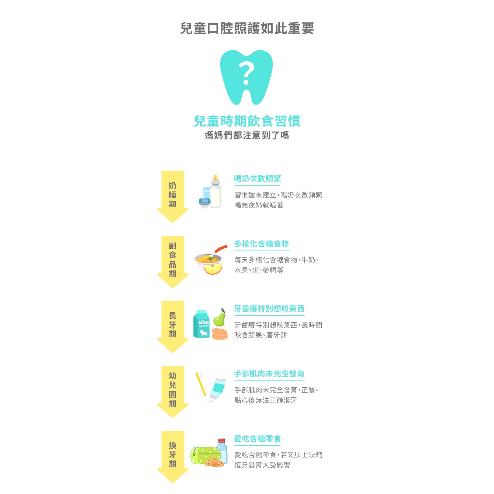 誰是寶貝 兒童口腔噴護劑加鈣益生菌 20ml-細節圖10