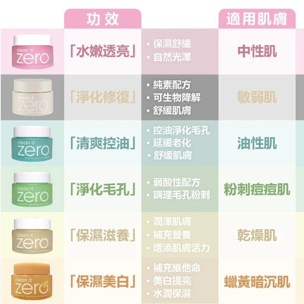 Banila Co.｜新款 zero 零感肌卸妝凝膏霜 卸妝膏 洗卸兩用 各式膚況 皇牌保濕卸妝膏｜DBK生活美學｜-細節圖7