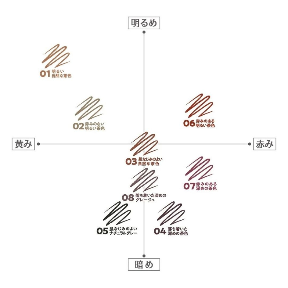 CEZANNE｜激細自動眉筆 超細芯眉筆 0.9mm激細筆芯 仿野生眉 新色 日本 棕色 極細 自然｜DBK生活美學｜-細節圖7