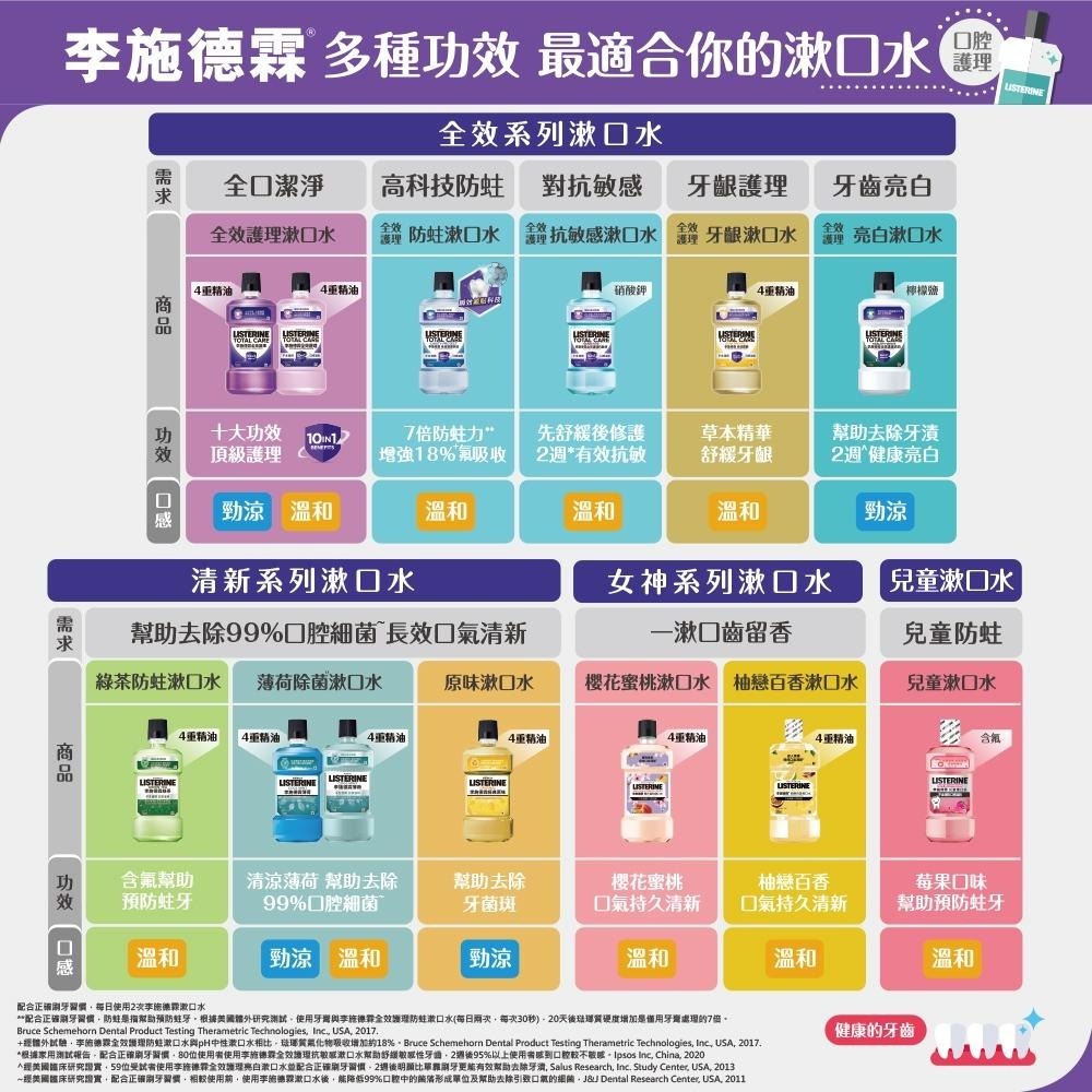 李施德霖 女神系列漱口水500ml 6入 無酒精(櫻花蜜桃/蘆薈植萃/柚戀百香/哈密瓜果茶)【官方旗艦館】-細節圖6