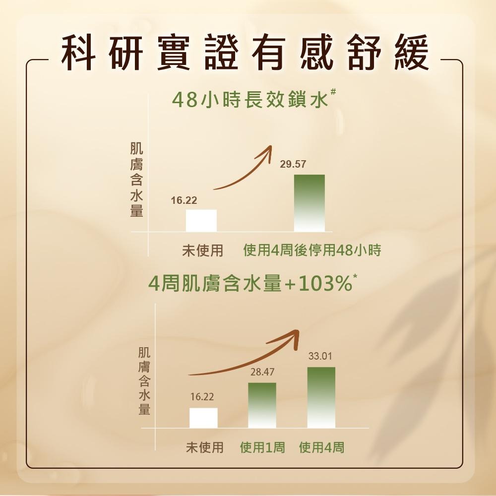 艾惟諾 燕麥保濕乳 71ml【官方旗艦館】-細節圖7