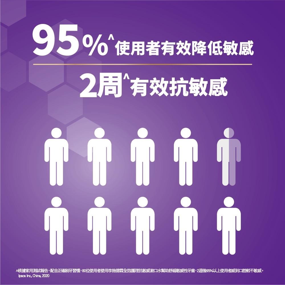 李施德霖全效護理抗敏感漱口水250ml【官方旗艦館】-細節圖7