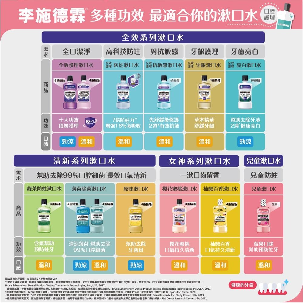 李施德霖 兒童漱口水500ml(清新莓果)【官方旗艦館】-細節圖9