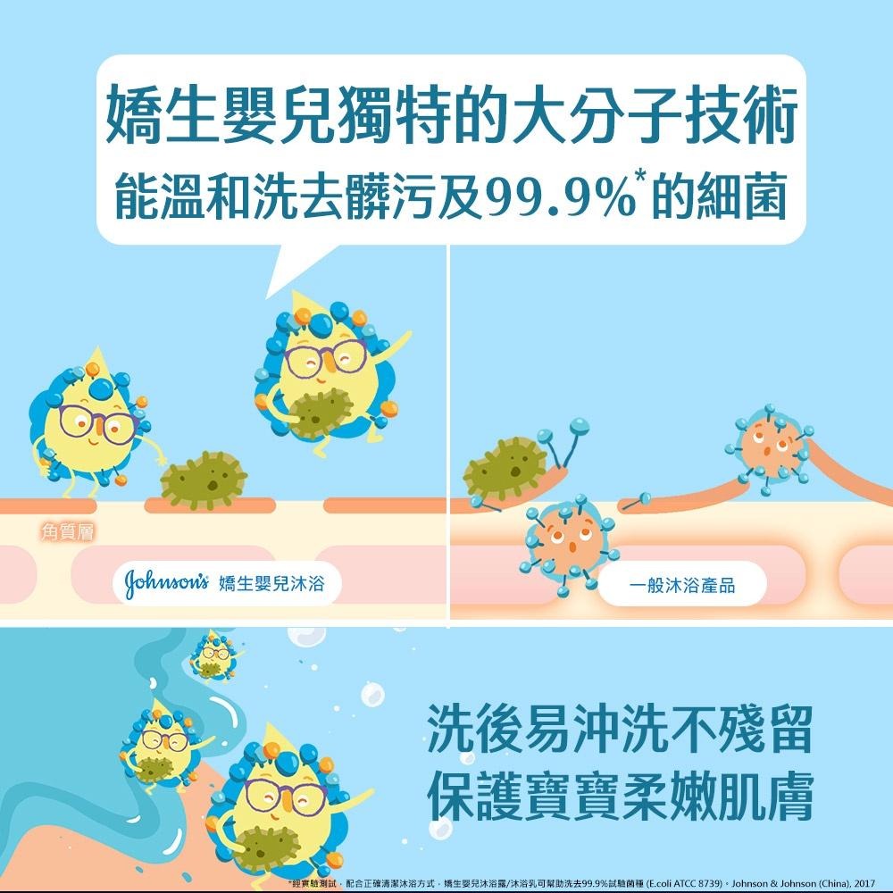 嬌生嬰兒活力清新沐浴露750ml(全新升級)【官方旗艦館】-細節圖4