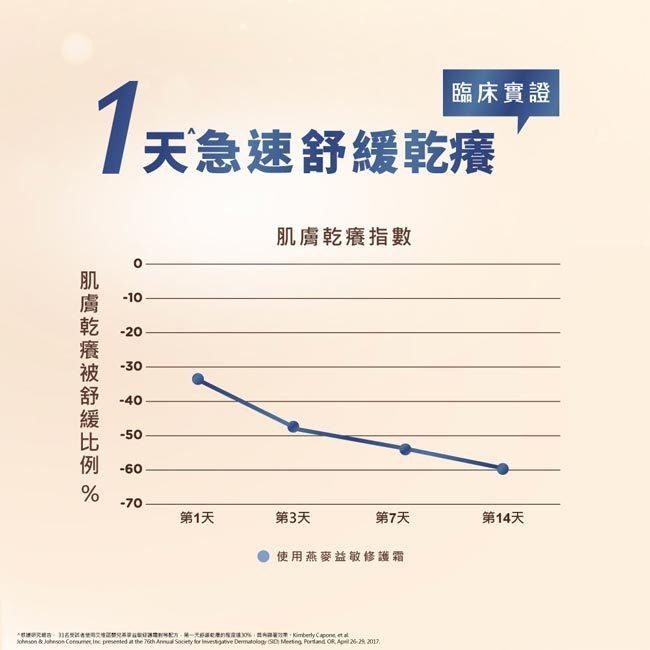 艾惟諾嬰兒 燕麥益敏修護霜 141g【官方旗艦館】-細節圖9