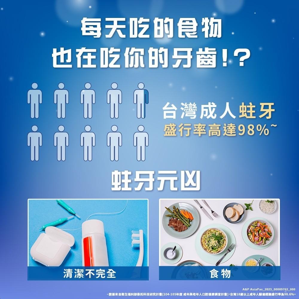 李施德霖全效護理防蛀漱口水 750ml【官方旗艦館】-細節圖3