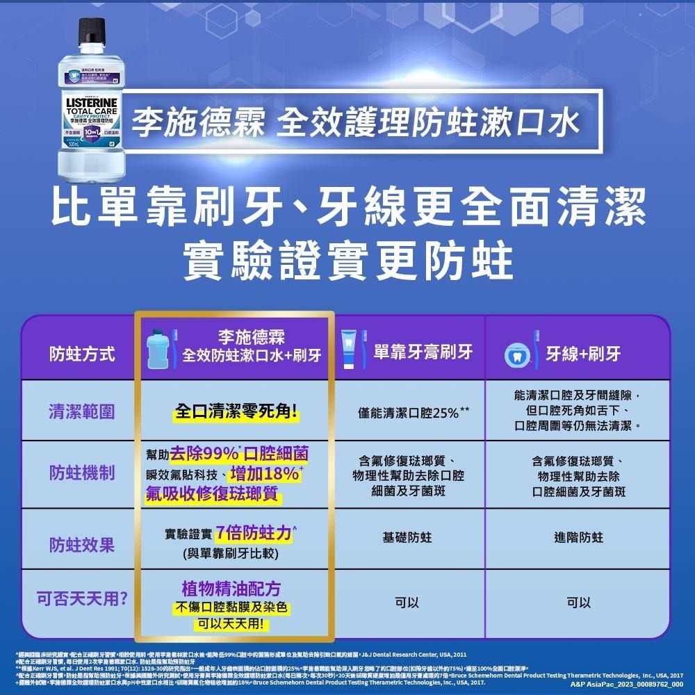 李施德霖全效護理防蛀漱口水 750ml【官方旗艦館】-細節圖7