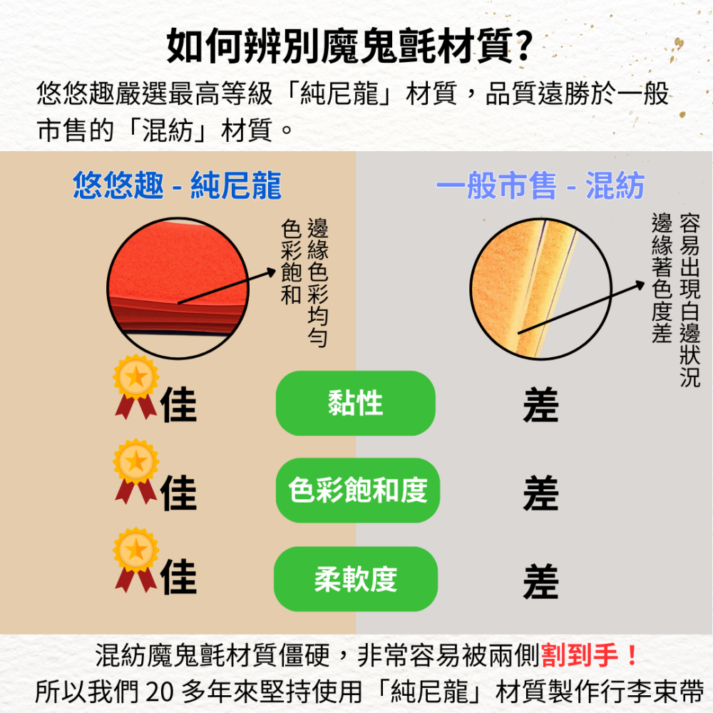 【悠悠趣】行李束帶 臺灣製造 魔鬼氈束帶 行李箱綁帶 黏扣帶 螢光色行李條 外送箱束帶 旅行箱綁帶 行李帶 魔鬼沾-細節圖3
