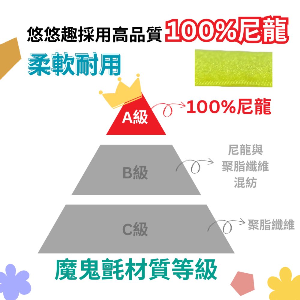 【悠悠趣】特長束帶 胖胖箱行李束帶 300公分 魔鬼粘束帶 貨物綑綁帶 棧板固定帶 32吋行李箱綁帶 加長黏扣帶 行李帶-細節圖7