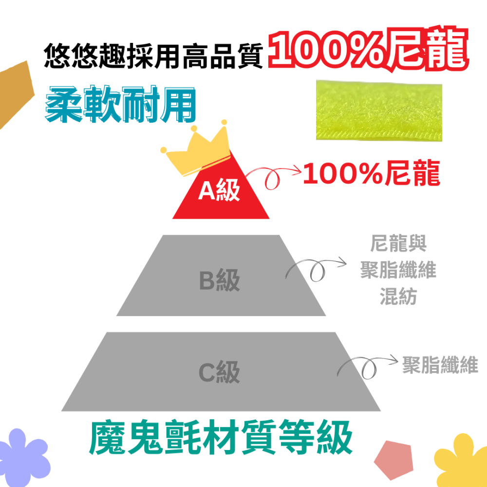 ﹝悠悠趣】特長束帶 胖胖箱行李束帶 300公分 魔鬼粘束帶 貨物綑綁帶 棧板固定帶 32吋行李箱綁帶 加長黏扣帶 行李帶-細節圖7