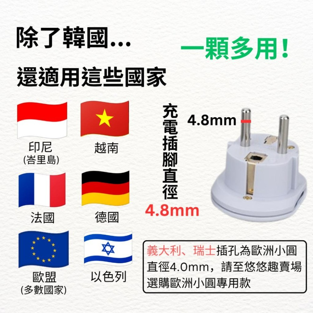 【悠悠趣】韓國歐洲轉接頭 防觸電 純銅內芯 2500W/10A 歐規大圓4.8mm 阻燃外殼 輕便 轉換插頭 旅遊轉接頭-細節圖5