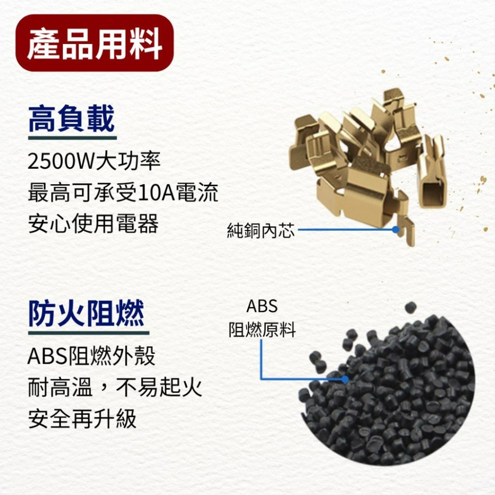 【悠悠趣】韓國歐洲轉接頭 防觸電 純銅內芯 2500W/10A 歐規大圓4.8mm 阻燃外殼 輕便 轉換插頭 旅遊轉接頭-細節圖7