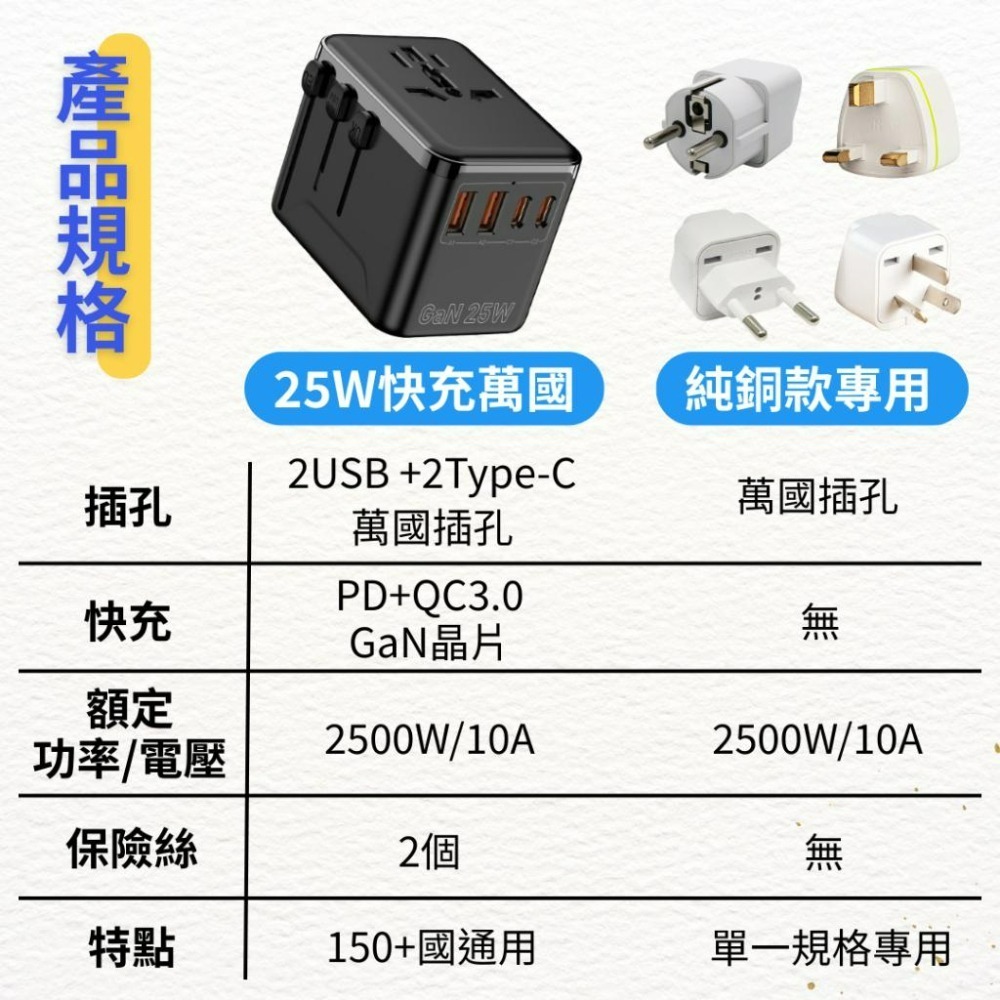 【悠悠趣】留學/出差外派/遊學轉接頭 💰自由配組合包 萬國轉接頭+英規/澳規/歐規大圓/歐規小圓純銅轉接頭 25W快充-細節圖5