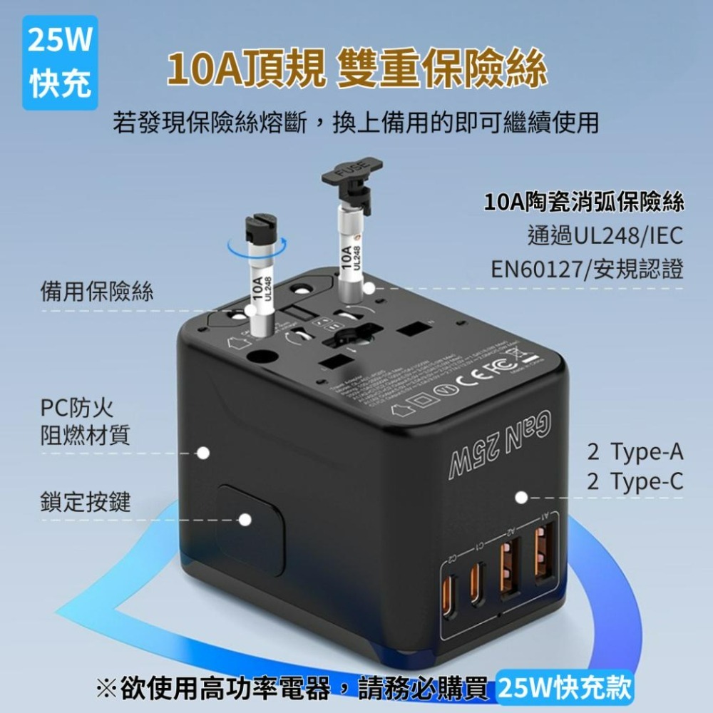 【悠悠趣】萬國轉接頭 25W快充 雙USB+Type-C 第5代氮化鎵 2.1A 多國旅行充電器 全球通用 旅遊充電頭-細節圖3