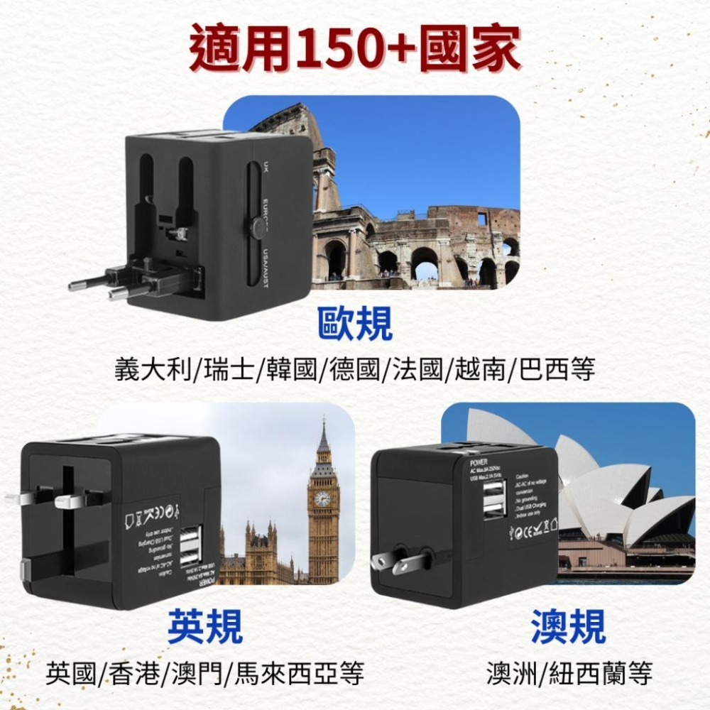 【悠悠趣】萬國轉接頭 25W快充 雙USB+Type-C 第5代氮化鎵 2.1A 多國旅行充電器 全球通用 旅遊充電頭-細節圖4