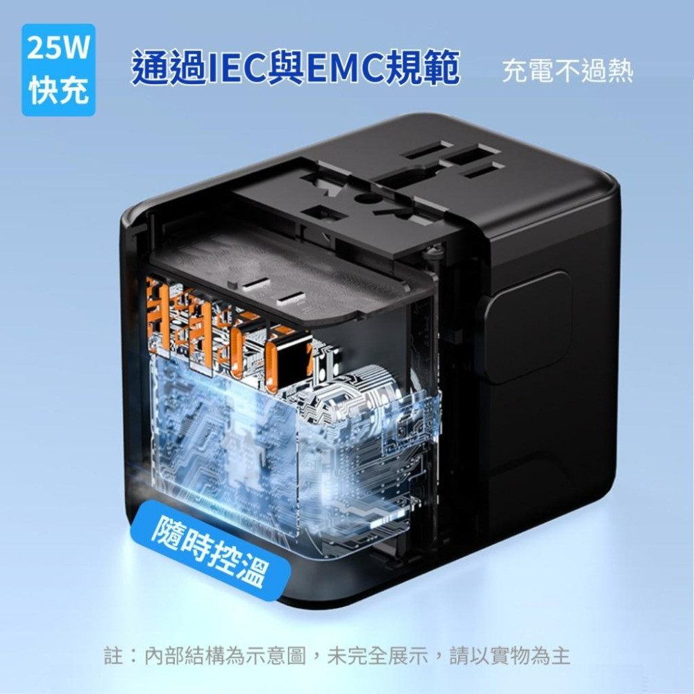 【悠悠趣】萬國轉接頭 25W快充 雙USB+Type-C 第5代氮化鎵 2.1A 多國旅行充電器 全球通用 旅遊充電頭-細節圖7