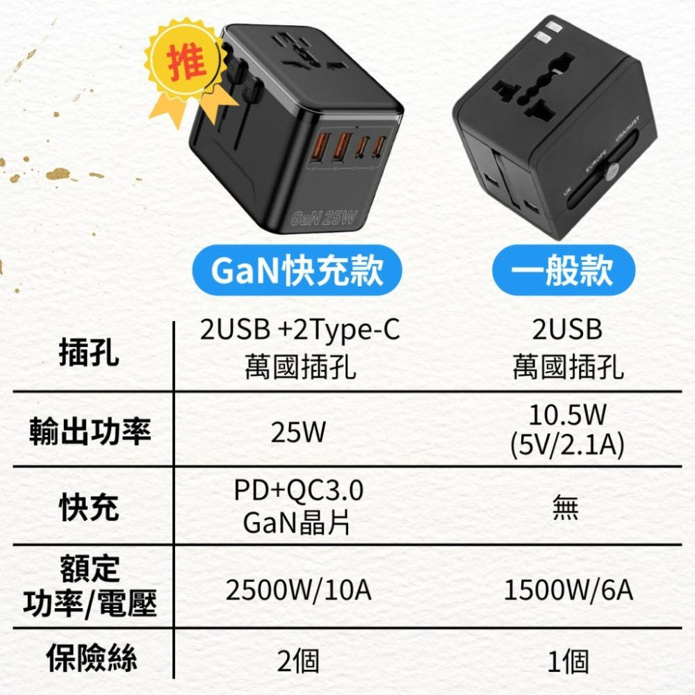 【悠悠趣】萬國轉接頭 25W快充 雙USB+Type-C 第5代氮化鎵 2.1A 多國旅行充電器 全球通用 旅遊充電頭-細節圖8