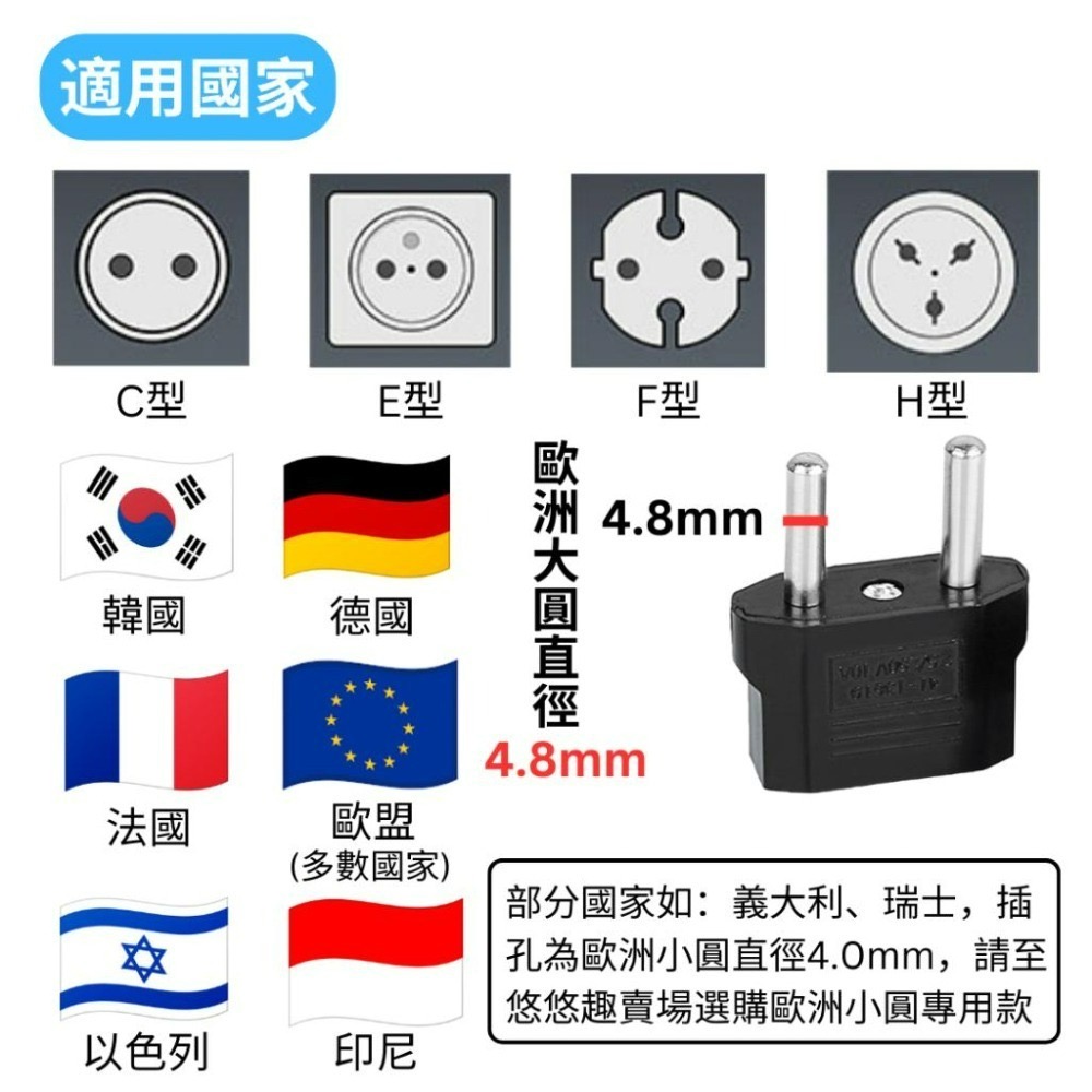 【悠悠趣】歐規轉接頭 4.8mm 韓國 印尼 歐洲 歐盟 轉換插頭 旅行轉接頭 歐規大圓 純銅轉接頭 轉換頭 無變壓-細節圖5
