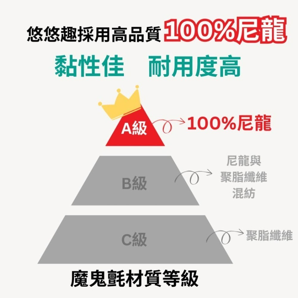 【悠悠趣】棧板固定帶 貨物綑綁帶 臺灣製造 長5.3米 寬5cm 魔鬼氈束帶 紙箱固定帶 拉緊帶 捆貨帶 露營綁帶-細節圖7