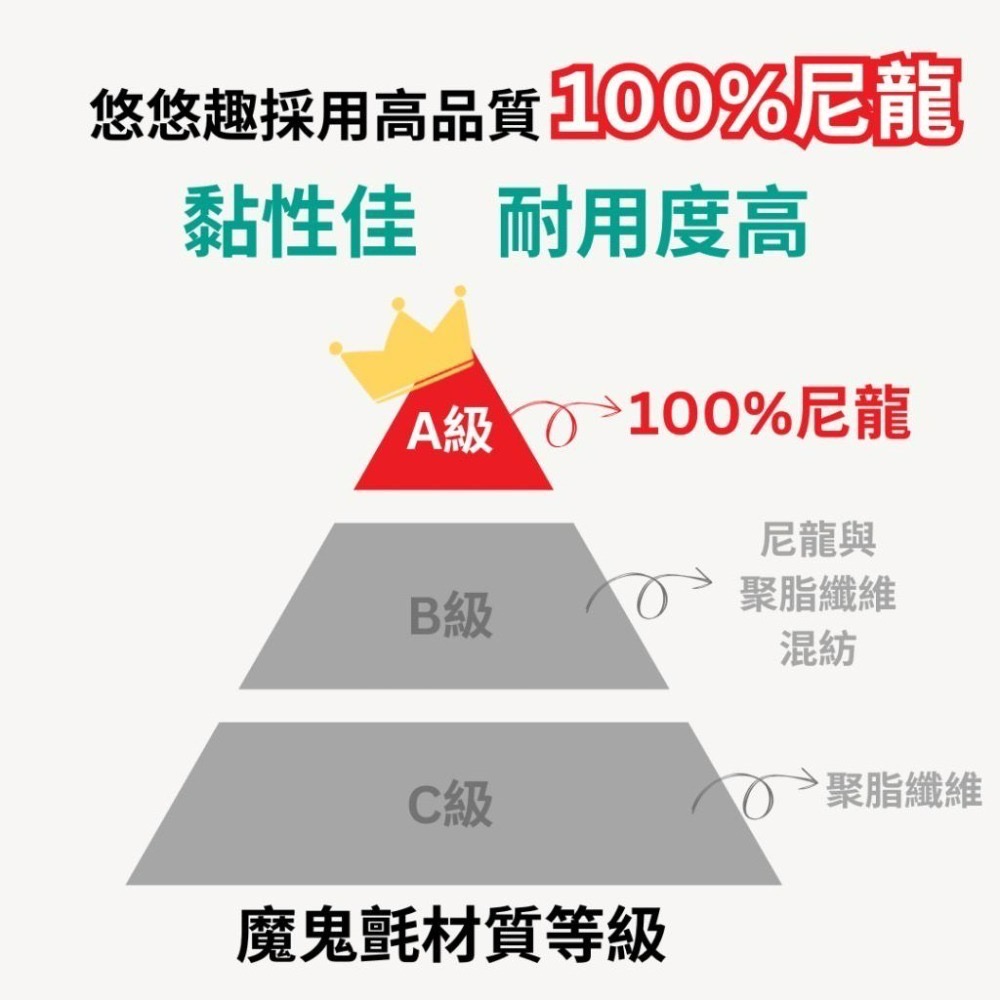 【悠悠趣】棧板固定帶 貨物綑綁帶 臺灣製造 長5.3米 寬5cm 魔鬼氈束帶 紙箱固定帶 拉緊帶 捆貨帶 露營綁帶-細節圖7