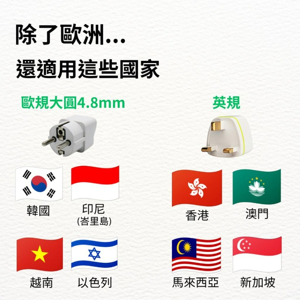 【悠悠趣】歐洲轉接頭 💰超值組合包 涵蓋全歐洲 歐規大圓+歐規小圓+英規+絨布收納袋 純銅內芯 2500W 歐遊跨國-細節圖9