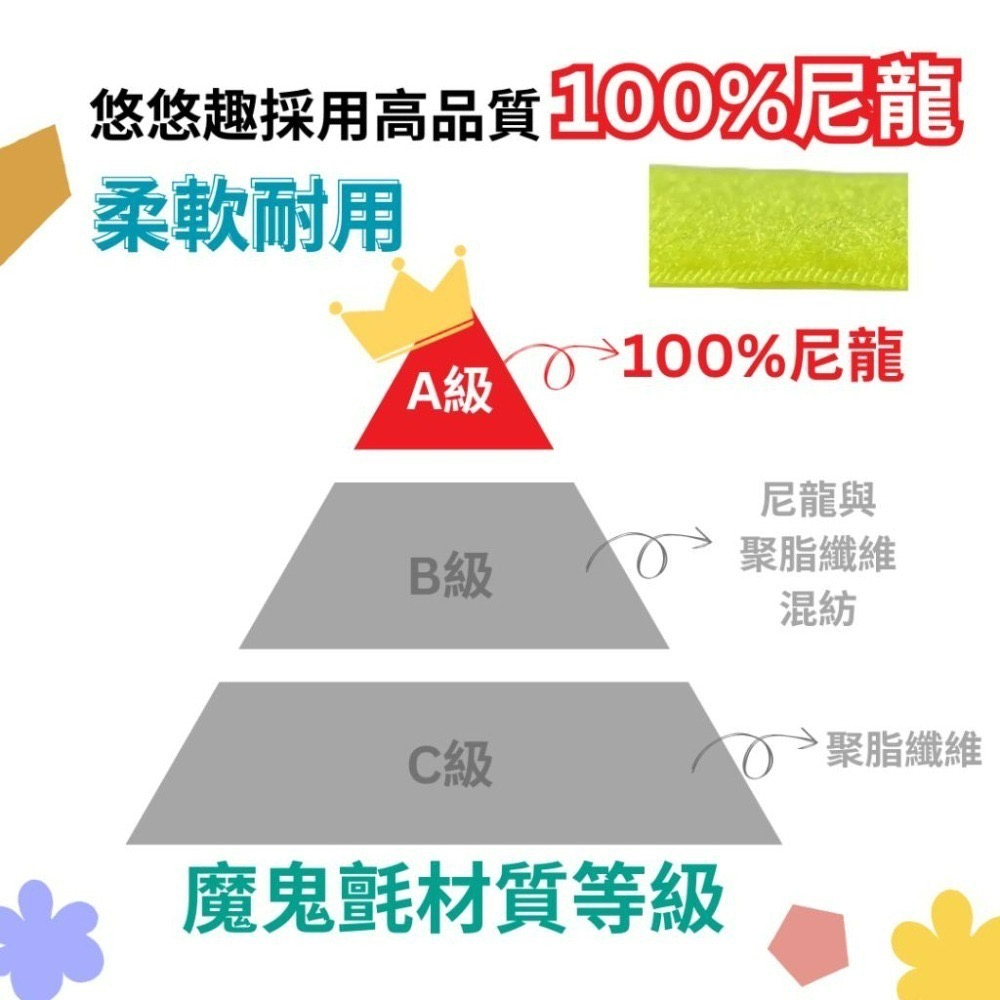 【悠悠趣】臺灣製 趴趴go行李束帶 魔鬼氈 印刷 行李箱束帶 行李綁帶 黏扣帶 登機箱綁帶 束箱帶 行李帶 行李條-細節圖9