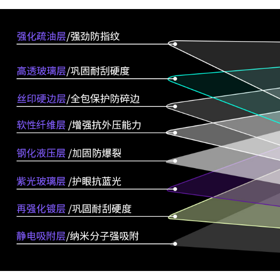 APPLE iPhone全系列 滿版紫光保護貼 紫光保護貼  抗藍光保護貼 蘋果保護貼 多件優惠 眼睛-細節圖2