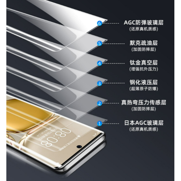 Samsung 三星旗艦 UV玻璃膜 S10 S10+ S20 S20+ S21 Ultra S22 Ultra-細節圖3