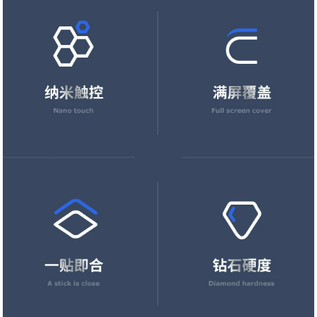 Samsung 三星旗艦 UV玻璃膜 S10 S10+ S20 S20+ S21 Ultra S22 Ultra-細節圖4