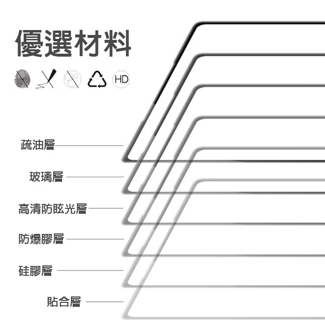 Google Pixel 亮面 滿版亮面保護貼 滿版亮面保護貼  亮面保護貼 Google保護貼 多件優惠 高清-細節圖4