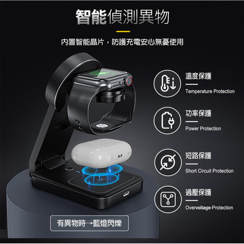 MOIS 摩世 三合一磁吸無線充電座 磁吸 magsafe 三合一 APPLE WATCH APPLE 無線充電 旅行-細節圖8