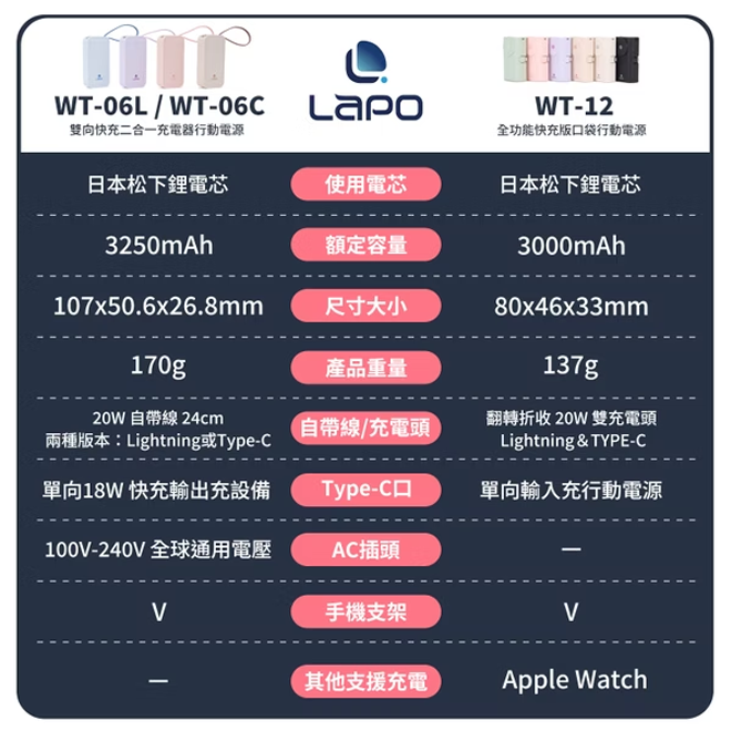 LaPO 全功能快充版口袋行動電源 WT-12-細節圖8