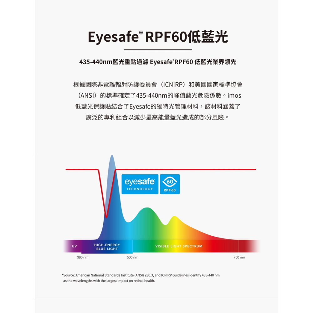 iPhone 德國萊因認證 RPF60低藍光螢幕保護貼-細節圖2