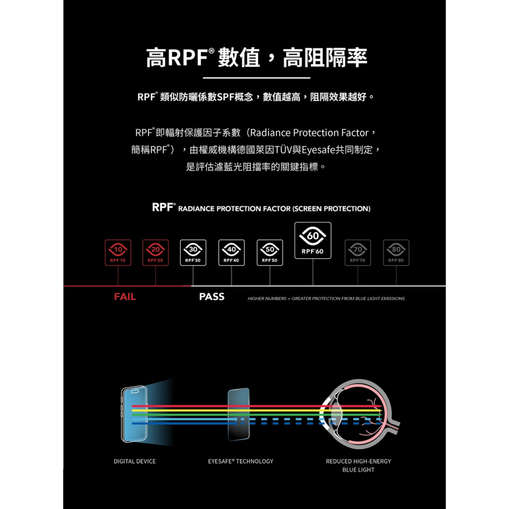 iPad 德國萊因認證 RPF60低藍光螢幕保護貼-細節圖2