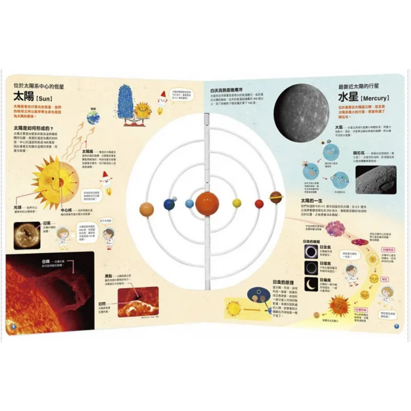 【KP小店】宇宙3D繪本圖鑑  《3D立體太陽系模型 創意遊戲書 》-細節圖3