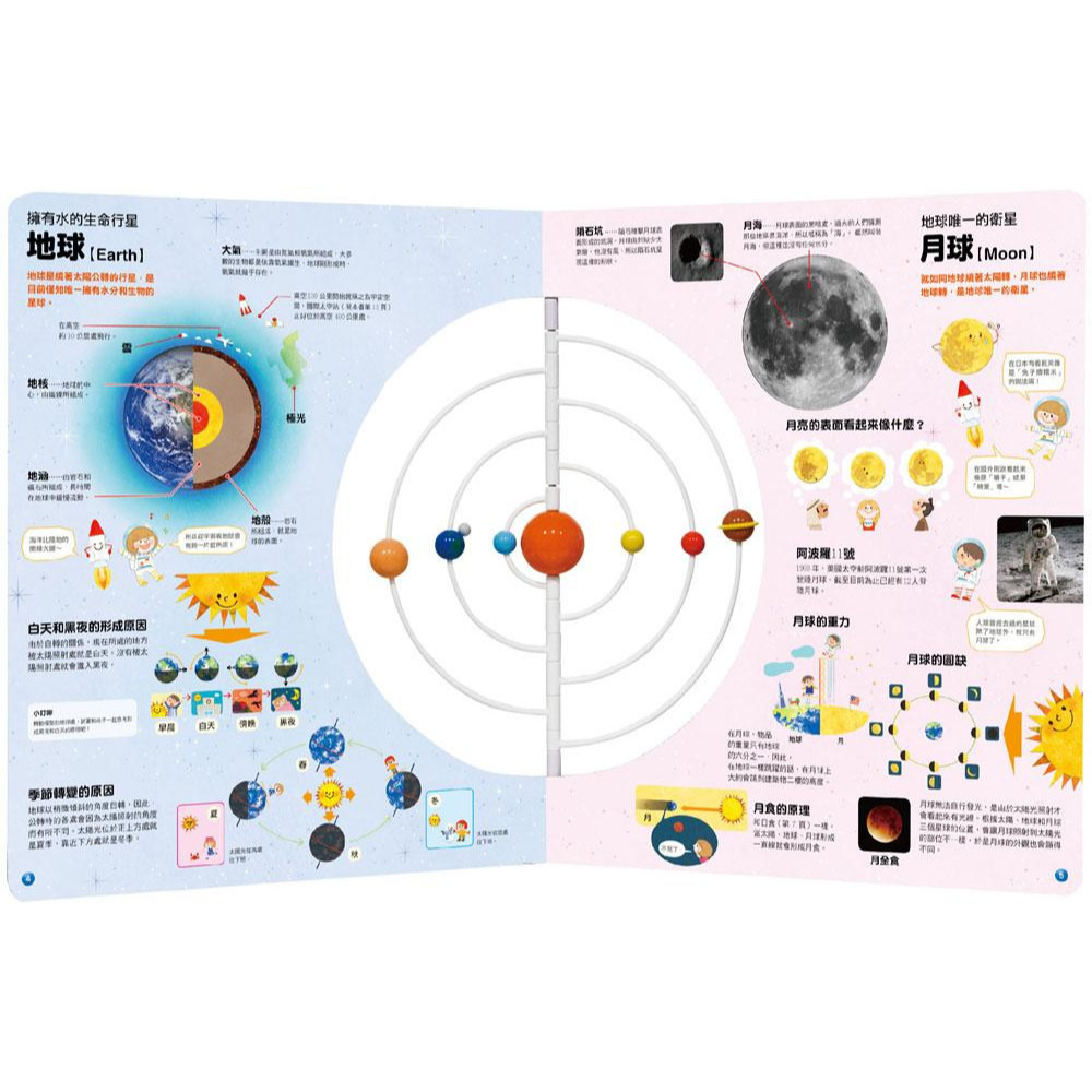 【KP小店】宇宙3D繪本圖鑑  《3D立體太陽系模型 創意遊戲書 》-細節圖4