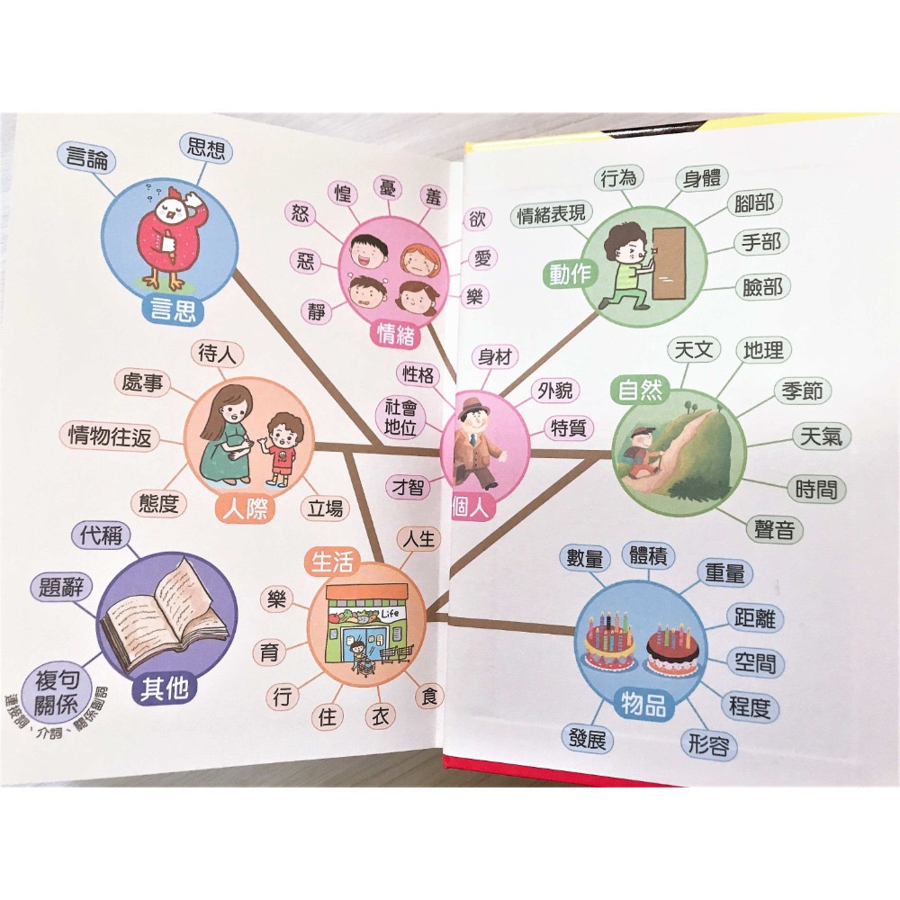 學生作文必備語詞選 ( 32K 、精裝、附外盒 )-細節圖2