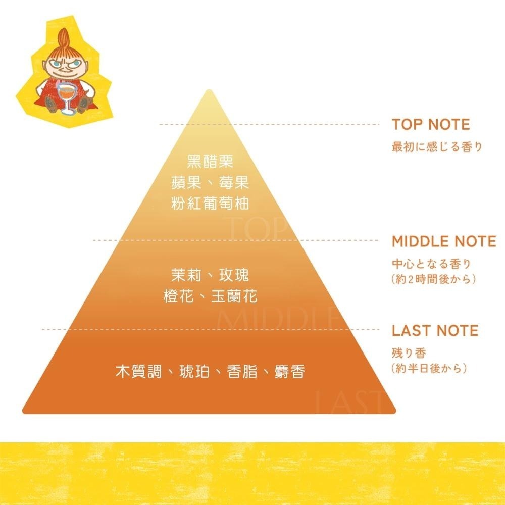 🍀有發票🍀日本Kracie葵緹亞HIMAWARI 修護洗潤套組 嚕嚕米聯名版 Kracie 葵緹亞 洗髮精 護髮乳-細節圖4