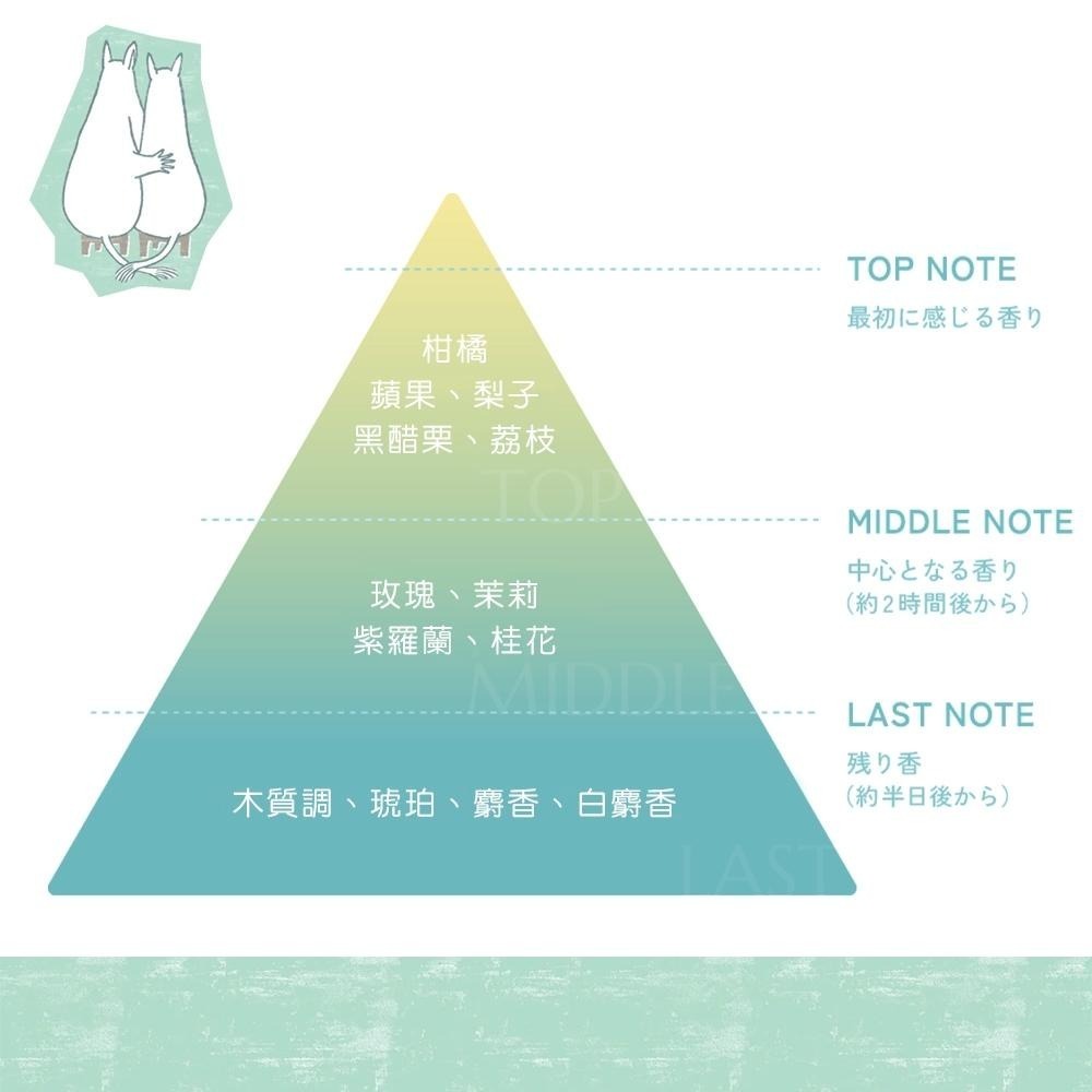 🍀有發票🍀日本Kracie葵緹亞HIMAWARI 修護洗潤套組 嚕嚕米聯名版 Kracie 葵緹亞 洗髮精 護髮乳-細節圖7