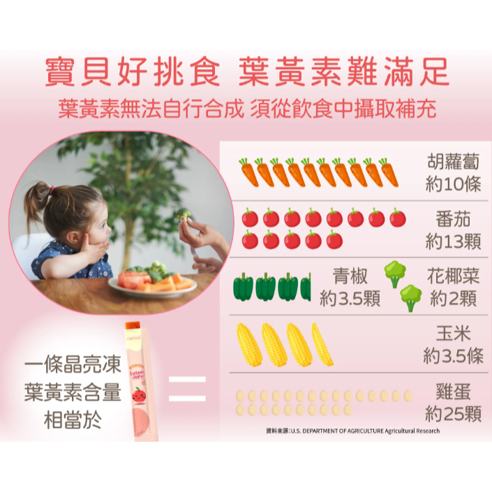 婕樂纖 金盞花葉黃素 晶亮凍(10條/盒)-細節圖6