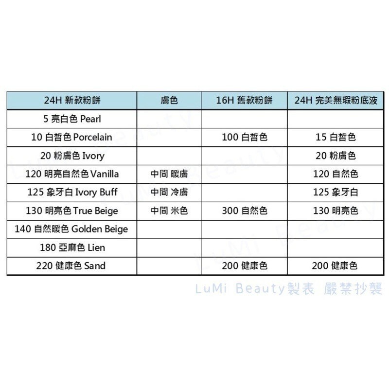 Coco｜LOreal 巴黎萊雅24HR油光OUT恆霧粉餅 粉餅 粉底 定妝 粉底液 16HR Loreal-細節圖6