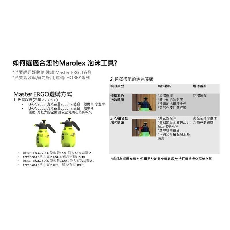 Marolex Ergo 2000  Ergo 3000 改裝 泡沫噴瓶 + ZIP3 2噴嘴噴頭 套組-細節圖6