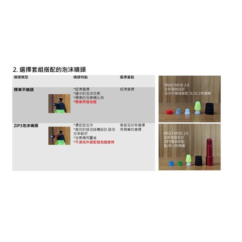 Marolex Ergo 2000  Ergo 3000 改裝 泡沫噴瓶 + ZIP3 2噴嘴噴頭 套組-細節圖7