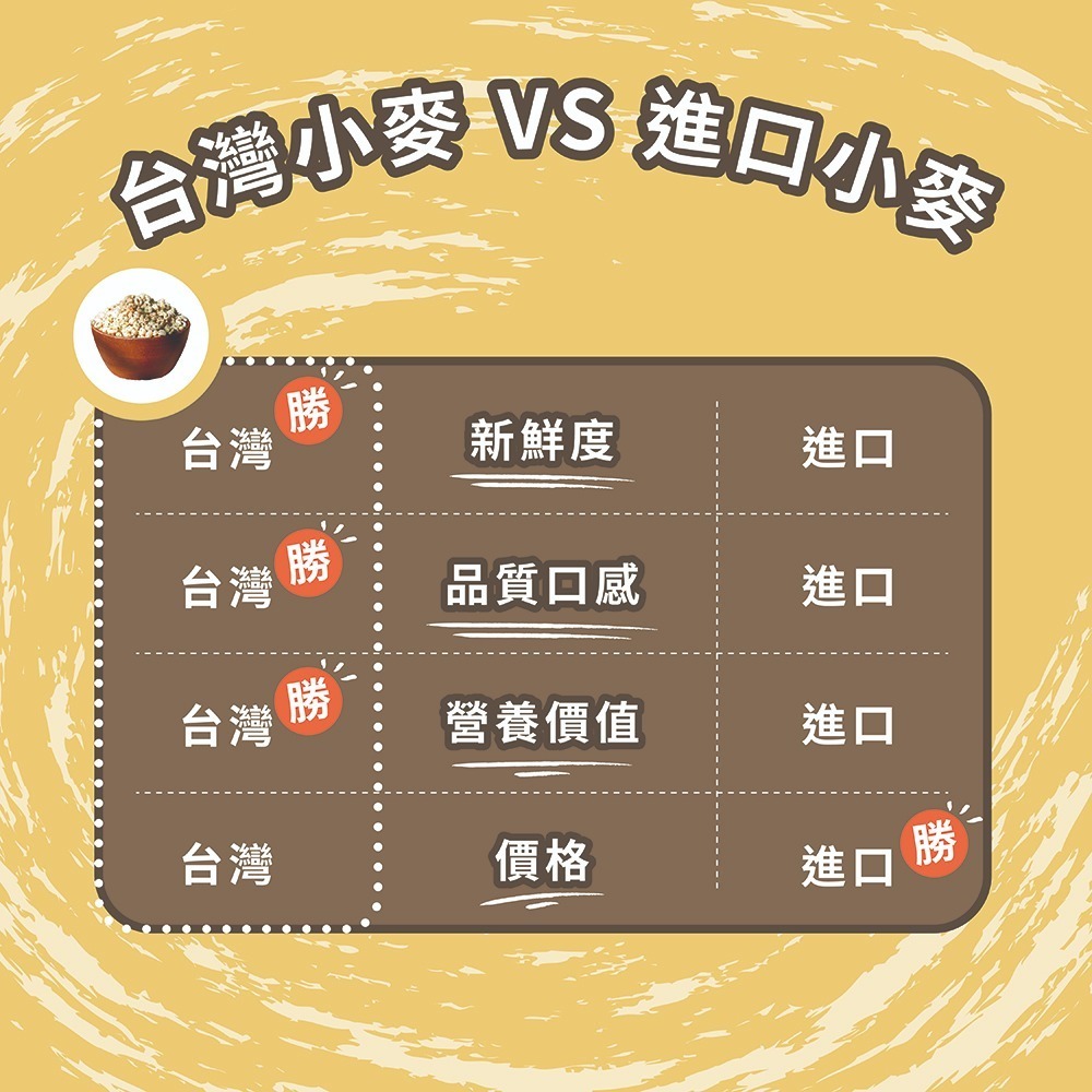 【  展榮商號 麥爆 隨身包 】 爆麥粒 台灣小麥 使用橄欖油 令人驚嘆 非油炸 零食 團購美食 獨家生產-細節圖4