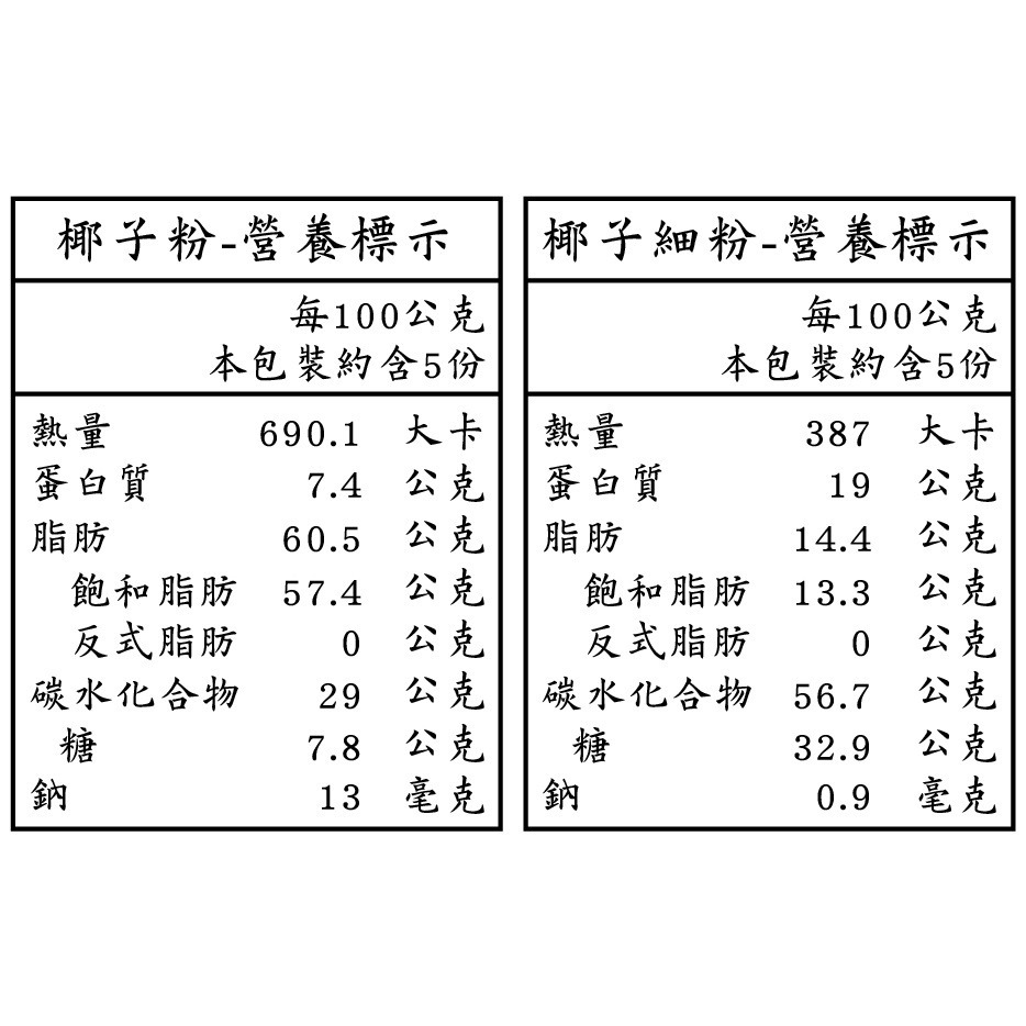 【展榮商號 椰子粉 】椰子細粉 椰子麵粉 生酮椰子粉 生酮食材 低碳椰子粉 成份只有椰子 無麩質 工廠直營 實體店面-細節圖8